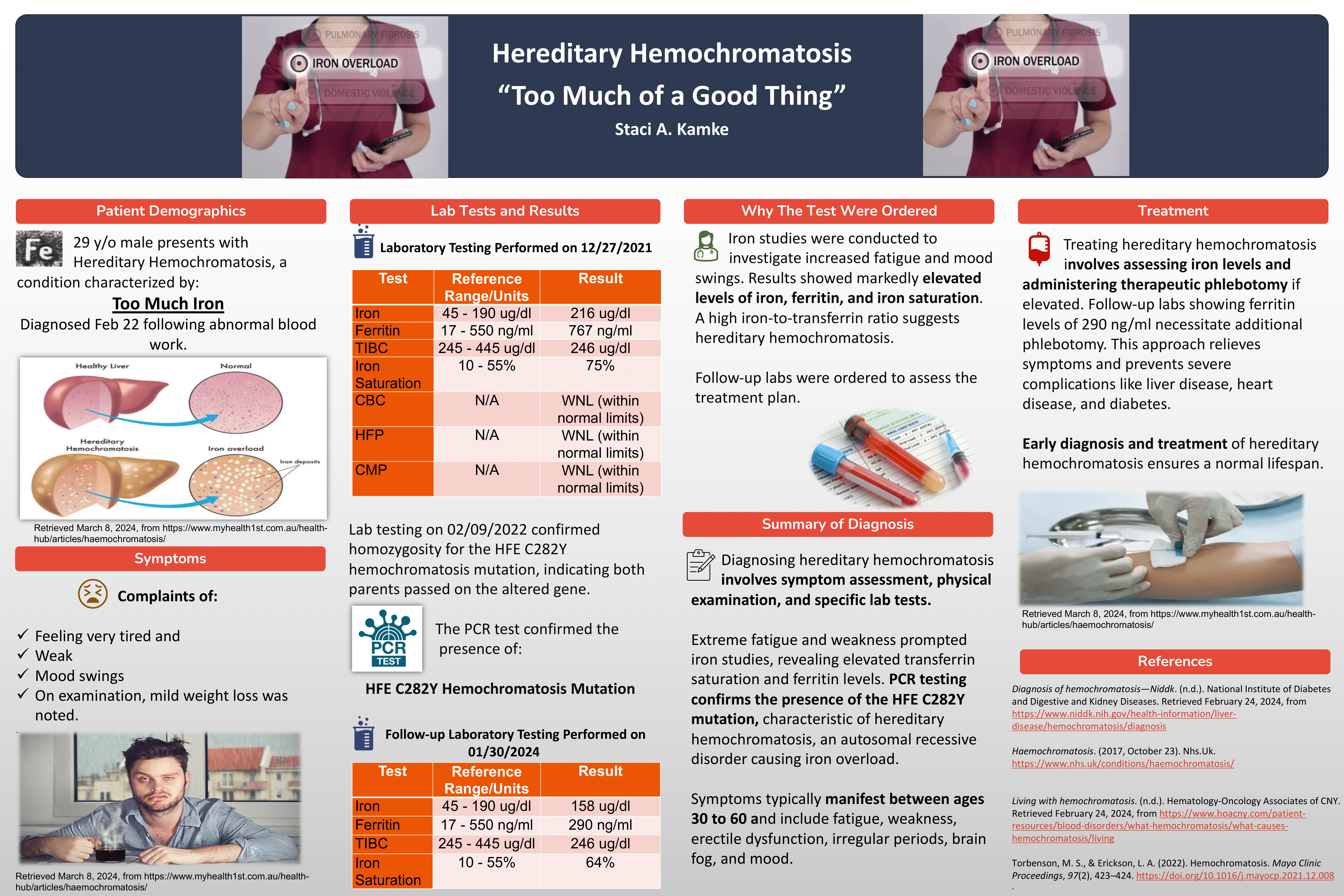 Hereditary Hemochromatosis - Too Much of a Good Thing poster by Staci Kamke